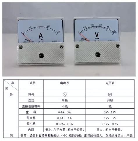 高壓電塔電壓|馬達小教室：電壓 ( I )